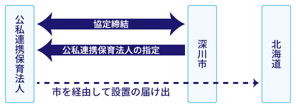 仕組みのイメージ図